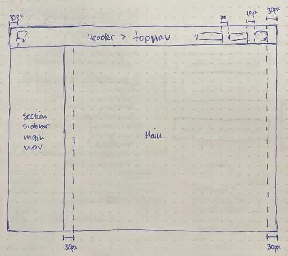 Drawing of the page structure