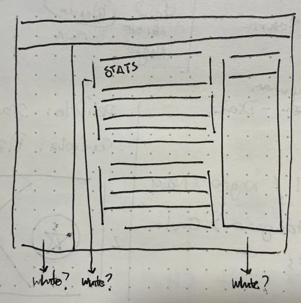 Drawing of the color zones and hierarchy